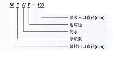 PW、PWF型懸臂式離心污水泵型號(hào)意義