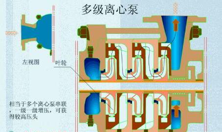 多級離心泵特點