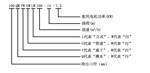 YW系列無(wú)堵塞液下泵