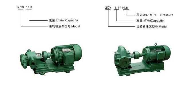 KCB型、2CY型齒輪式輸油泵