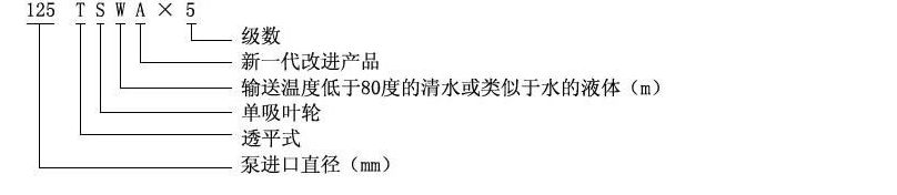 TSWA型臥式多級離心泵（50TSWA）