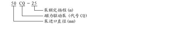 不銹鋼磁力驅(qū)動泵—CQ系列