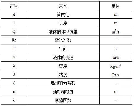 污水泵怎樣計算揚程
