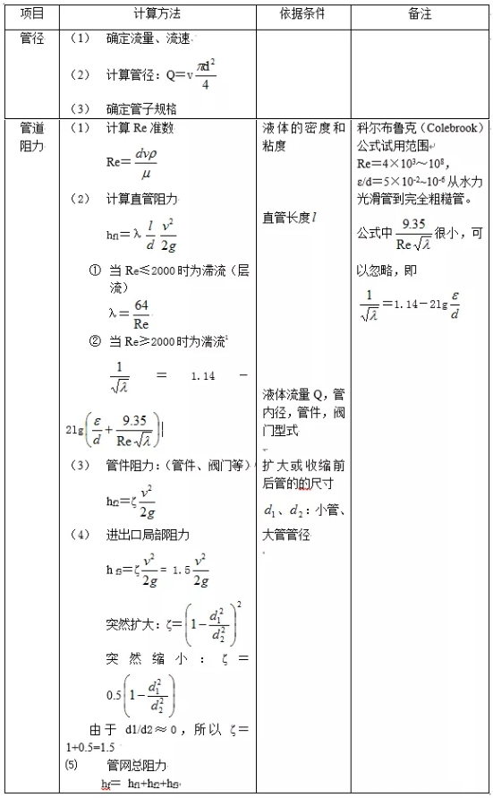 污水泵的揚程計算公式