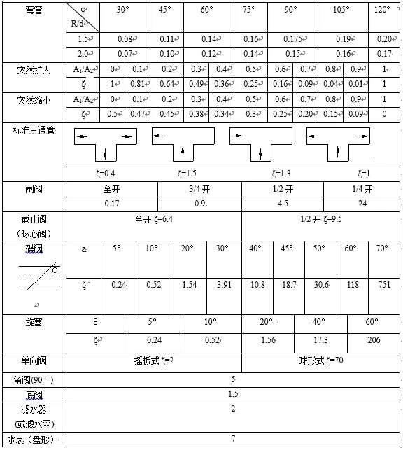 污水泵的揚程怎么計算
