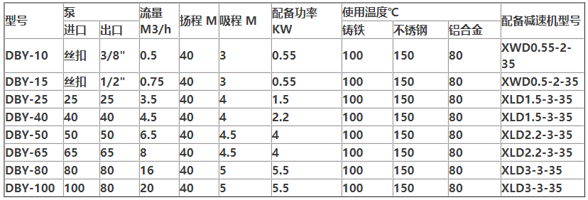 電動隔膜泵規格型號參數表