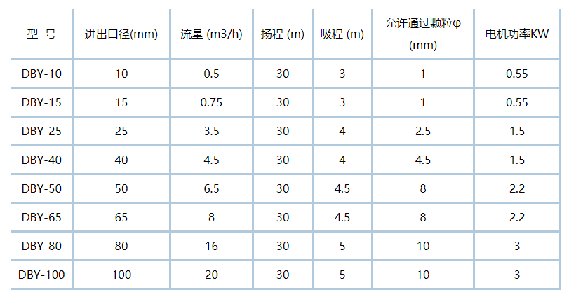 電動隔膜泵型號參數表