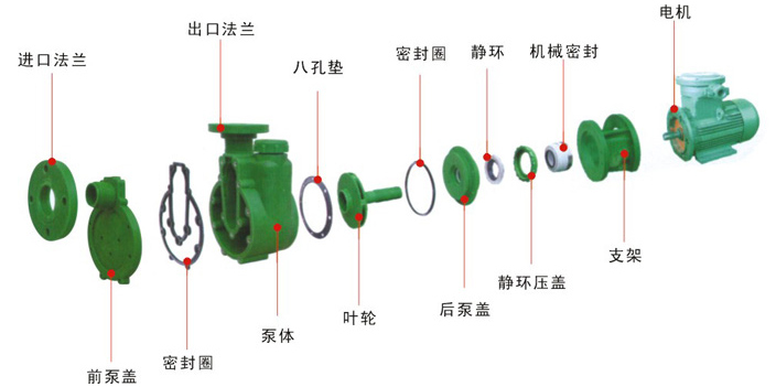 耐腐蝕自吸泵結構圖