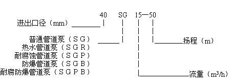 SGR熱水增壓立式管道離心泵型號及參數說明
