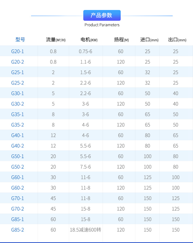 衛(wèi)生G螺桿泵型號(hào)參數(shù)