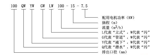 QW(WQ)潛水式無(wú)堵塞排污泵型號(hào)意義