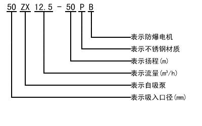 ZX臥式自吸離心泵自吸泵的型號意義