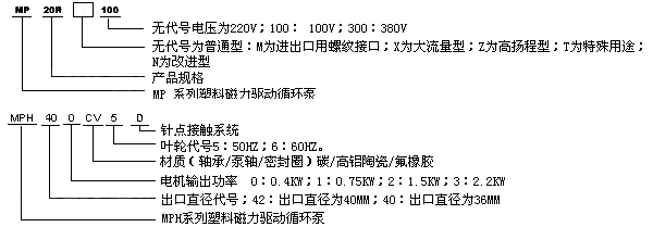 MP/MPH磁力驅動循環(huán)泵性能參數(規(guī)格型號)