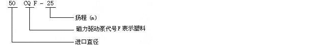 10CQF-20CQF塑料磁力驅動泵