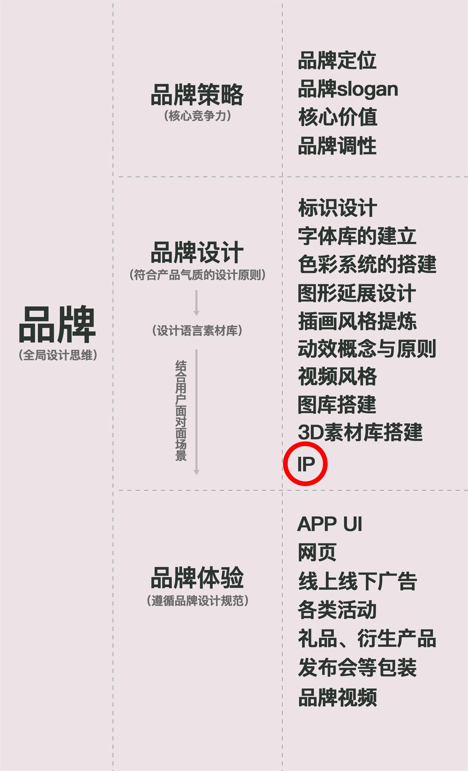 深圳品牌设计公司分享如何打造IP形象？